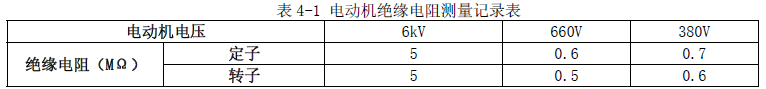 二建机电工程实务,模拟试卷,2025二建《机电实务》深度自测卷1 二建机电工程实务,模拟试卷,2025二建《机电实务》深度自测卷1
