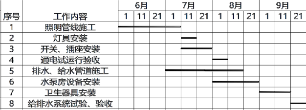 二建机电工程实务,模拟试卷,2025二建《机电实务》深度自测卷2