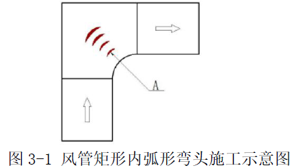 二建机电工程实务,模拟试卷,2025二建《机电实务》深度自测卷2