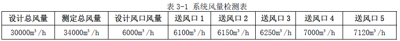 二建机电工程实务,模拟试卷,2025二建《机电实务》深度自测卷2