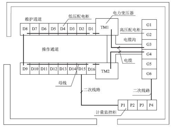 二建机电工程实务,模拟试卷,2025二建《机电实务》深度自测卷2