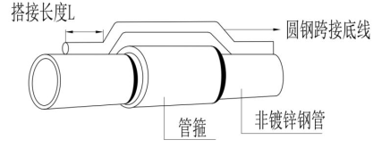二建机电工程实务,模拟试卷,2025二建《机电实务》预测试卷1 二建机电工程实务,模拟试卷,2025二建《机电实务》预测试卷1