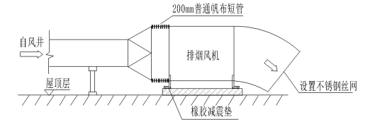 二建机电工程实务,模拟试卷,2025二建《机电实务》高分密训卷1 二建机电工程实务,模拟试卷,2025二建《机电实务》高分密训卷1