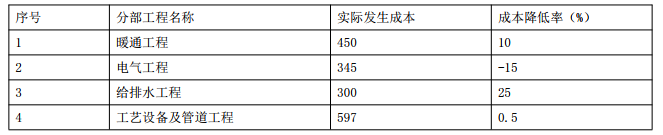 二建机电工程实务,模拟试卷,2025二建《机电实务》高分密训卷1