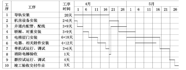 二建机电工程实务,模拟试卷,2025二建《机电实务》预测试卷1