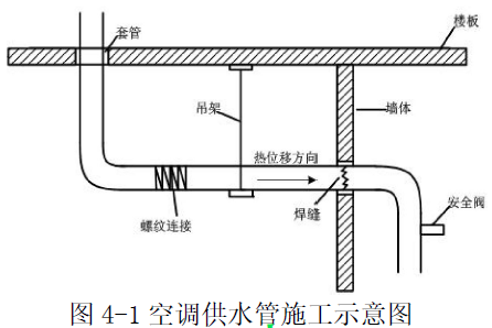 二建机电工程实务,模拟试卷,2025二建《机电实务》高分密训卷2