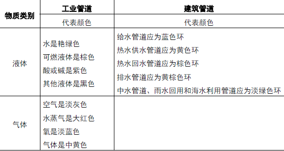 二建机电工程实务,模拟试卷,2025二建《机电实务》预测试卷2