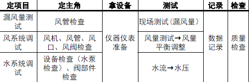 二建机电工程实务,模拟试卷,2025二建《机电实务》预测试卷2
