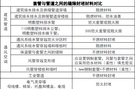 二建机电工程实务,模拟试卷,2025二建《机电实务》预测试卷2