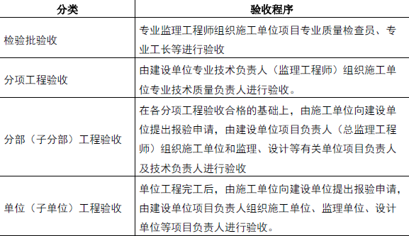 二建机电工程实务,模拟试卷,2025二建《机电实务》预测试卷2