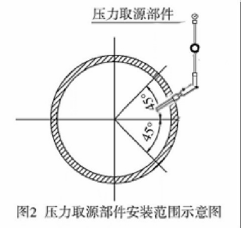 二建机电工程实务,模拟试卷,2025二建《机电实务》预测试卷2
