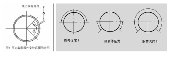 二建机电工程实务,模拟试卷,2025二建《机电实务》预测试卷2