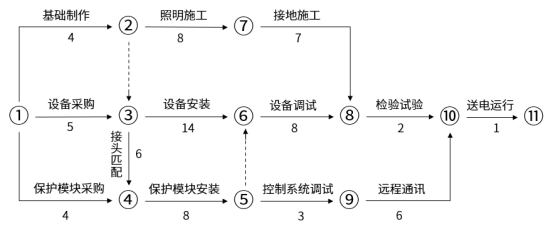 二建机电工程实务,模拟试卷,2025二建《机电实务》模拟试卷1