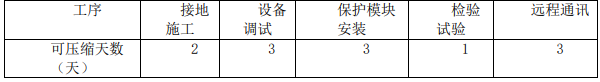 二建机电工程实务,模拟试卷,2025二建《机电实务》模拟试卷1
