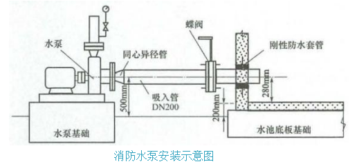二建机电工程实务,模拟试卷,2025二建《机电实务》模拟试卷1