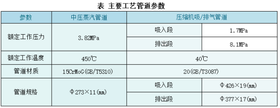 二建机电工程实务,模拟试卷,2025二建《机电实务》模拟试卷3