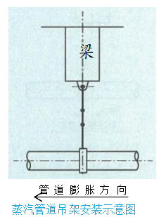 二建机电工程实务,模拟试卷,2025二建《机电实务》模拟试卷3