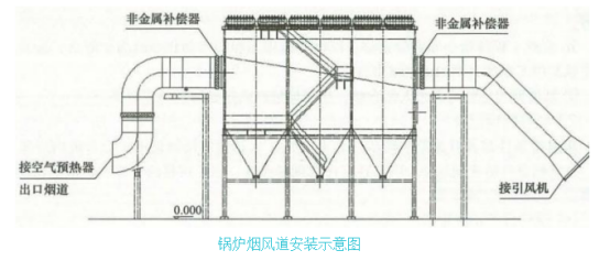 二建机电工程实务,模拟试卷,2025二建《机电实务》模拟试卷3