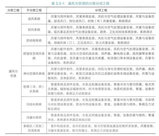 二建机电工程实务,模拟试卷,2025二建《机电实务》模拟试卷2