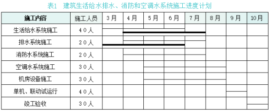 二建机电工程实务,模拟试卷,2025二建《机电实务》模拟试卷2