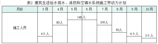 二建机电工程实务,模拟试卷,2025二建《机电实务》模拟试卷2