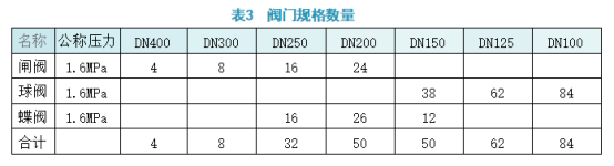 二建机电工程实务,模拟试卷,2025二建《机电实务》模拟试卷2