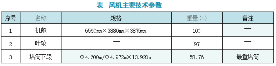 二建机电工程实务,模拟试卷,2025二建《机电实务》名师提分卷5 二建机电工程实务,模拟试卷,2025二建《机电实务》名师提分卷5