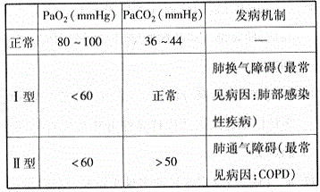 护师（初级）,押题密卷,2022年护理学（师）基础知识押题密卷1