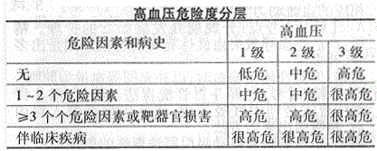 护师（初级）,押题密卷,2022年护理学（师）相关专业知识押题密卷1