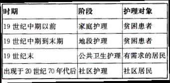 主管护师,模拟试卷,2022年社区护理学（中级）专业知识考前特训1