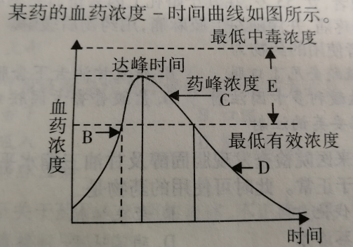 药学（士）,历年真题,药学（士）《专业知识》真题精选2