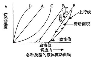 药学（师）,章节练习,基础复习,相关专业知识,药剂学