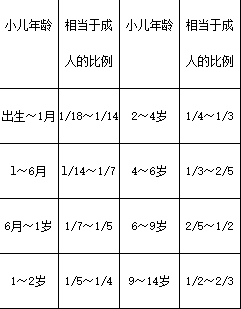 药学（师）,历年真题,药学（师）《专业实践能力》真题精选2