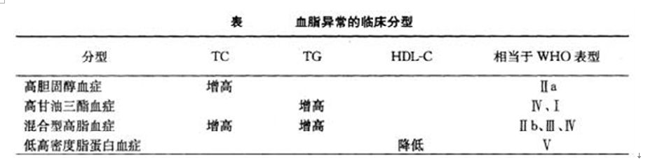 药学（师）,章节练习,基础复习,药师专业实践技能