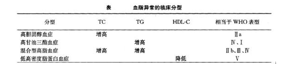 药学（师）,章节练习,基础复习,药师专业实践技能