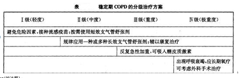药学（师）,章节练习,基础复习,药师专业实践技能