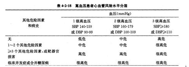 药学（师）,章节练习,基础复习,药师专业实践技能