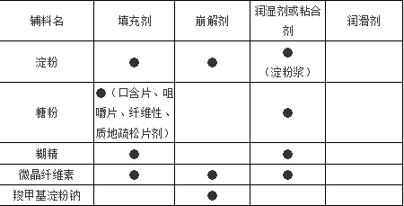 药学（师）,章节练习,基础复习,药师相关专业知识