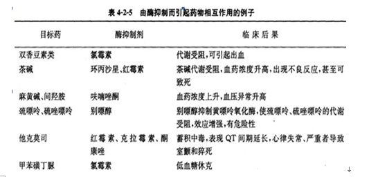 药学（师）,章节练习,基础复习,药师专业实践技能
