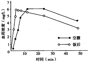 药学（中级）,章节练习,专业知识2