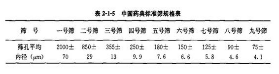 药学（中级）,知识点精做,相关专业知识