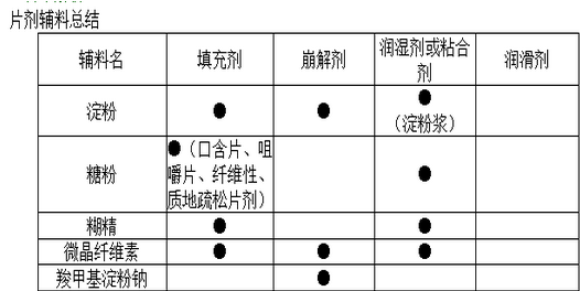药学（中级）,知识点精做,相关专业知识