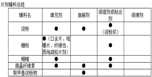药学（中级）,知识点精做,相关专业知识