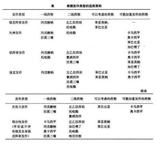 药学（中级）,知识点精做,专业实践能力