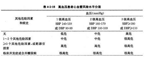 药学（中级）,知识点精做,专业实践能力