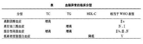 药学（中级）,知识点精做,专业实践能力