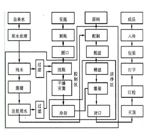 药学（中级）,模拟考试,2022年药学（中级）《相关专业知识》模考试卷2