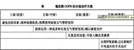 药学（中级）,点睛提分卷,2022年药学（中级）《专业实践能力》点睛提分卷2