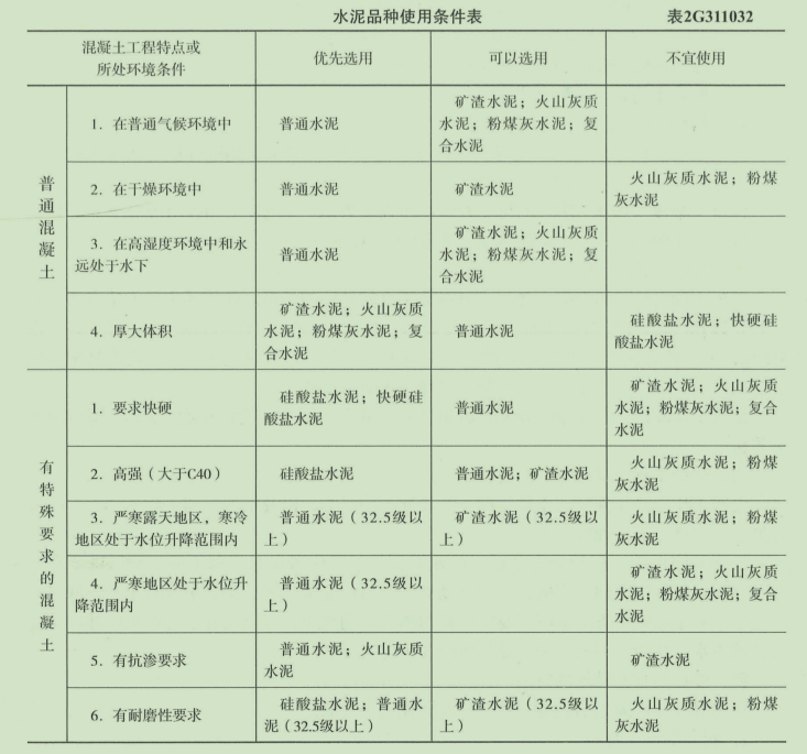 二建矿业工程实务,章节练习,矿业工程施工技术