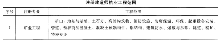 二建矿业工程实务,章节练习,二建矿业工程实务高分